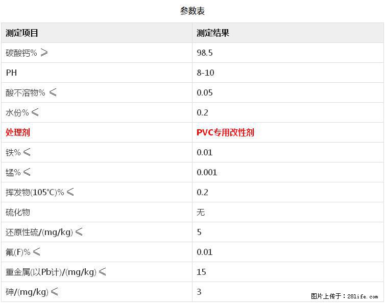 【桂林三鑫新型材料】PVC管材专用复合钙 超细改性碳酸钙 - 其他广告 - 广告专区 - 丹东分类信息 - 丹东28生活网 dandong.28life.net