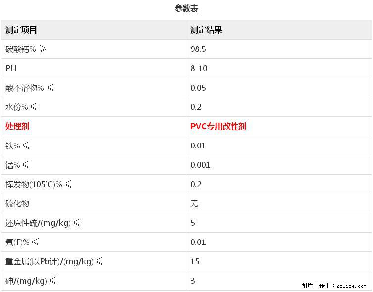 【桂林三鑫新型材料】电线电缆专用复合钙 超细改性碳酸钙 - 其他广告 - 广告专区 - 丹东分类信息 - 丹东28生活网 dandong.28life.net