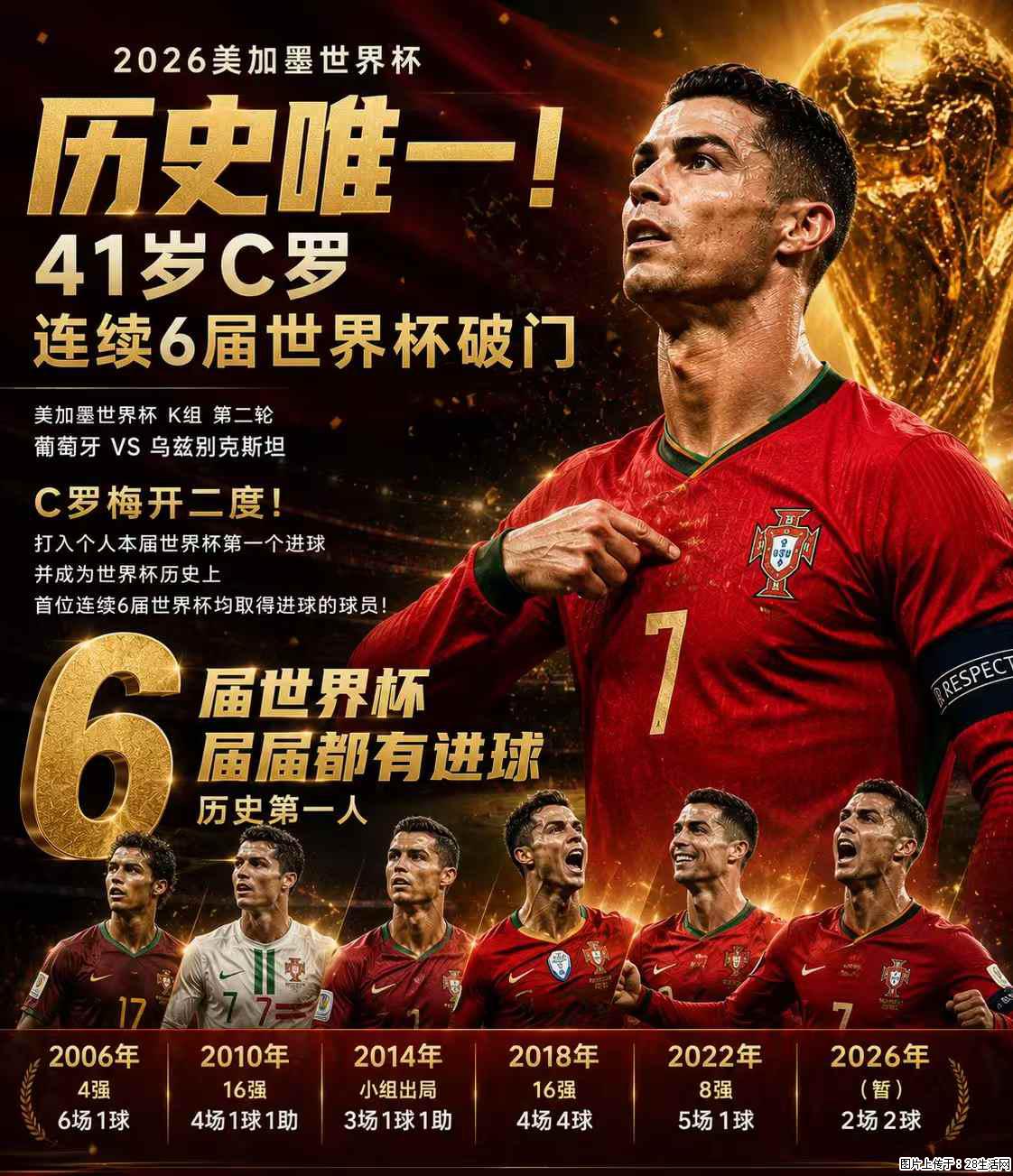 2026美加墨世界杯 历史唯一！41岁C罗 连续6届世界杯破门 - 运动休闲 - 丹东生活社区 - 丹东28生活网 dandong.28life.net