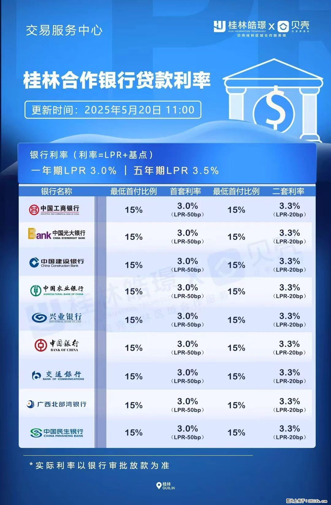重磅！降息！桂林房贷利率3.0% - 丹东生活资讯 - 丹东28生活网 dandong.28life.net